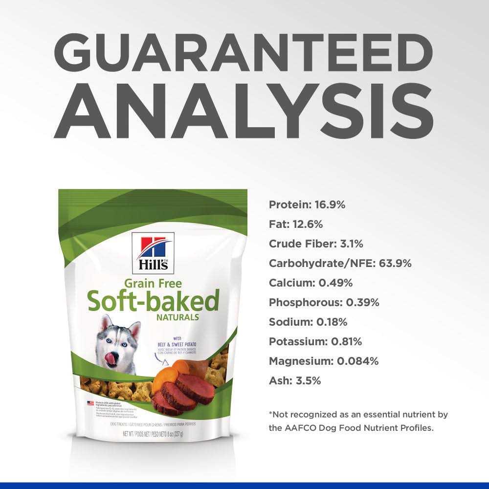 Grain Free Soft-Baked Dog Treats X1524