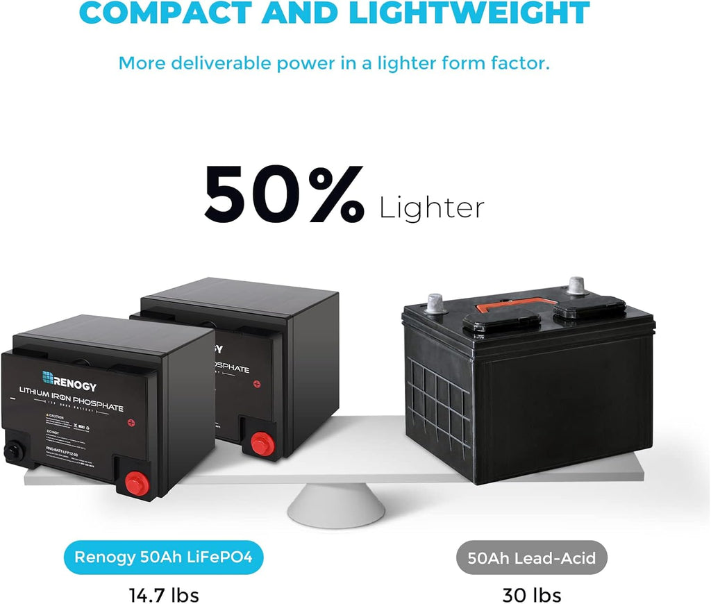 12 Volt 50Ah Lithium-Iron Phosphate Battery V4196