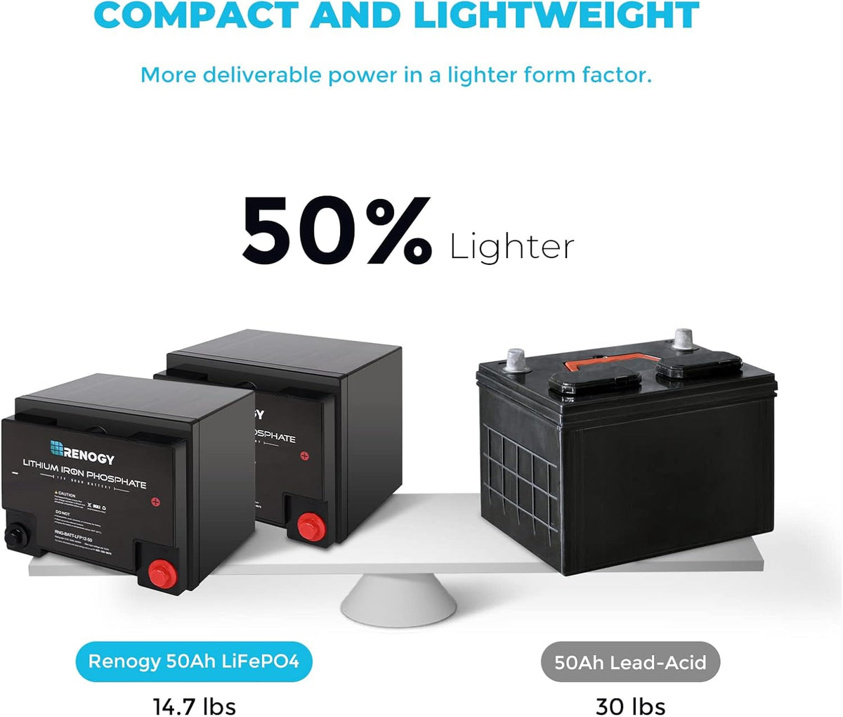 12 Volt 50Ah Lithium-Iron Phosphate Battery V4196