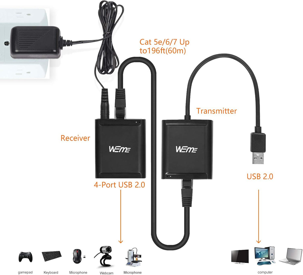 USB 2.0 Extender to RJ45 Over Cat5 5E 6 up to 100 Meter with Power Adapter B177135