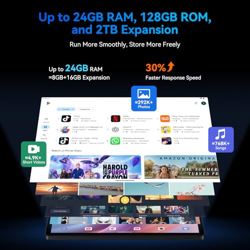 11 Inch Android 15 Tablet with Keyboard Mouse Stylus M9903