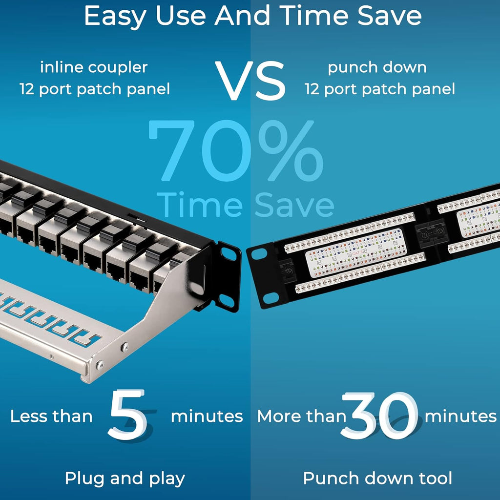 12 Port Cat6A Shielded Patch Panel U61648