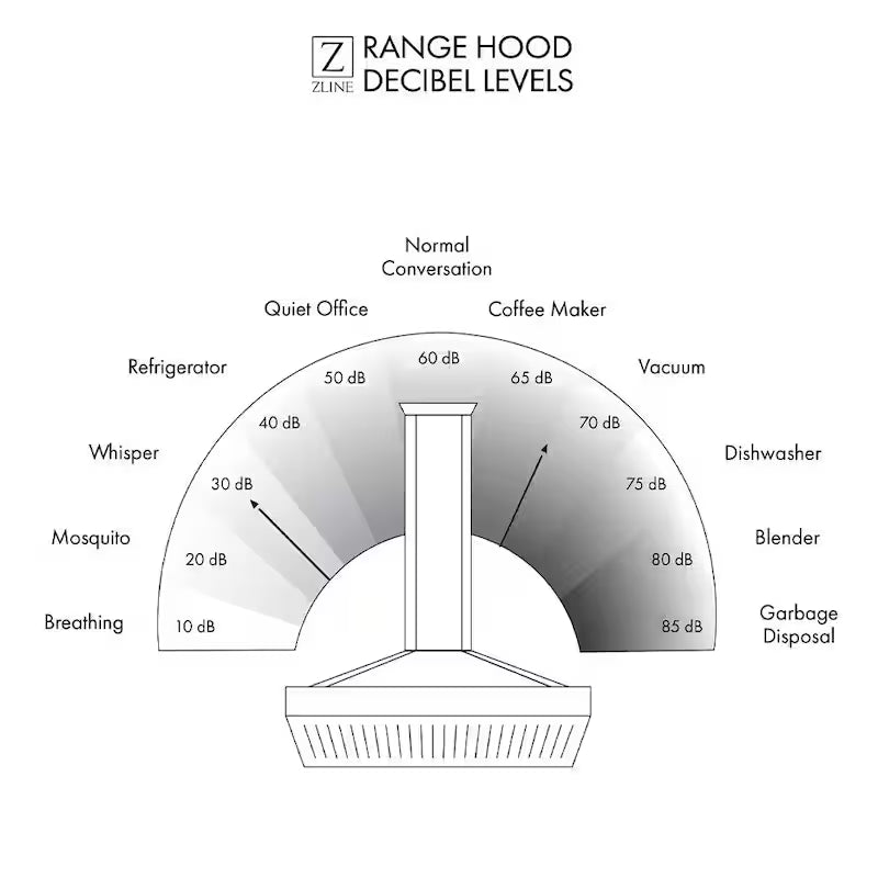 30 in. 400 CFM Convertible Island Mount Range Hood with 2 LED Lights in Stainless Steel with Curved Glass E16042
