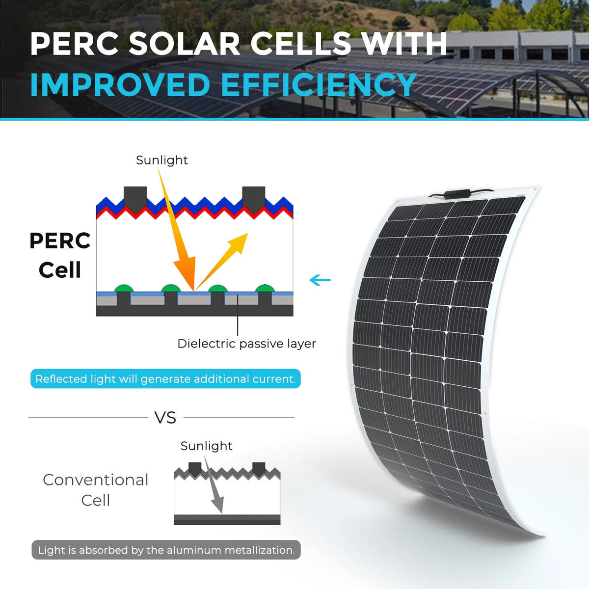 200 Watt 12 Volt Flexible Monocrystalline Solar Panel S44623