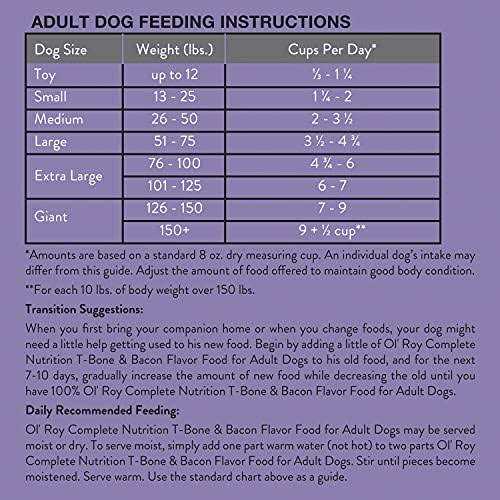 Complete Nutrition Dry Dog Food I239