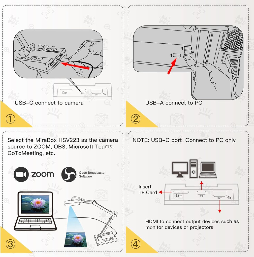 HDMI/USB Dual Mode Document Camera 15MP with LED Light V556144