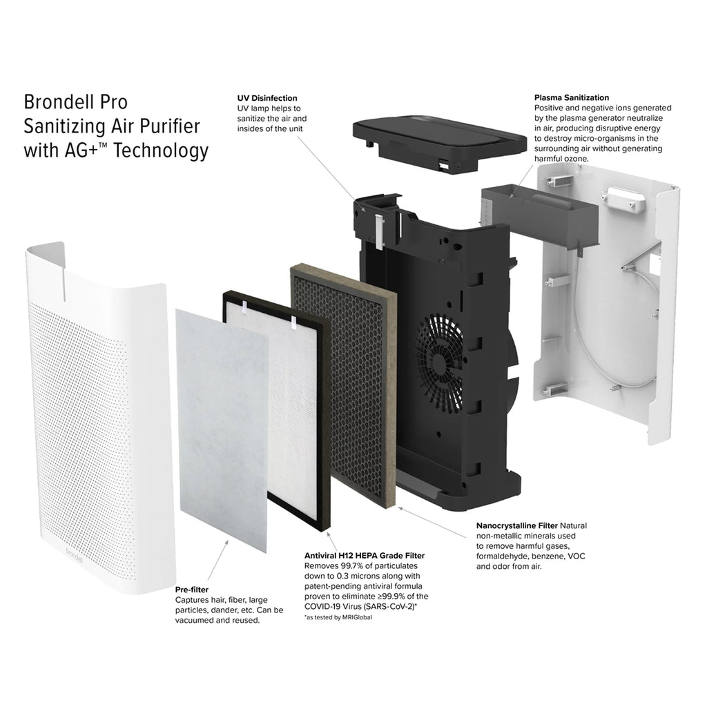 Pro Sanitizing Air Purifier N5249
