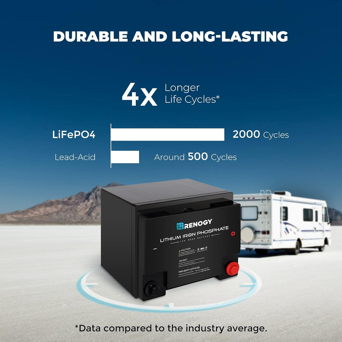 12 Volt 50Ah Lithium-Iron Phosphate Battery V4196