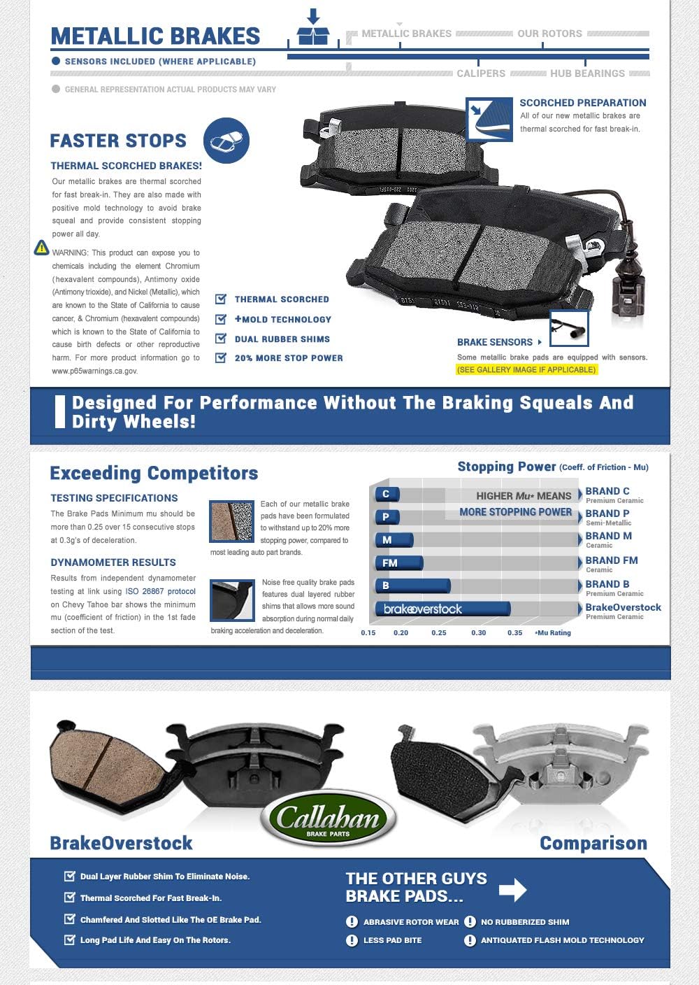 2 Rotors + Metallic Brake Pads + Hardware Pack of 2 Z271