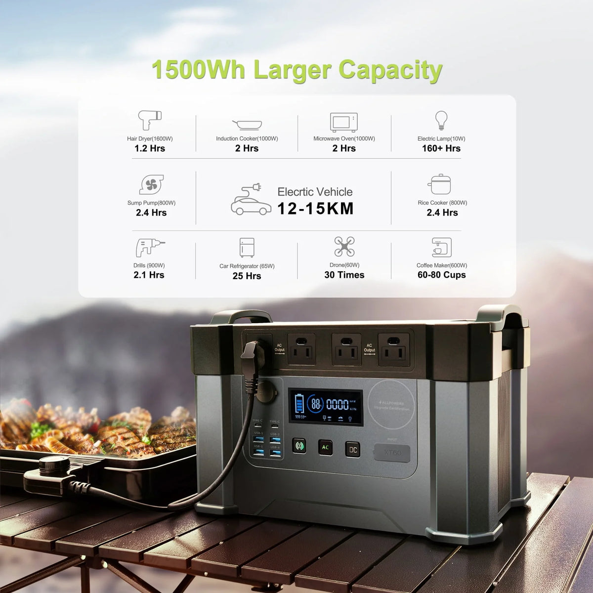 2000W 1500Wh Portable Power Station with 4 AC Outlets B7398