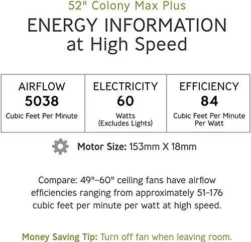 Rubberized White Ceiling Fan T3040