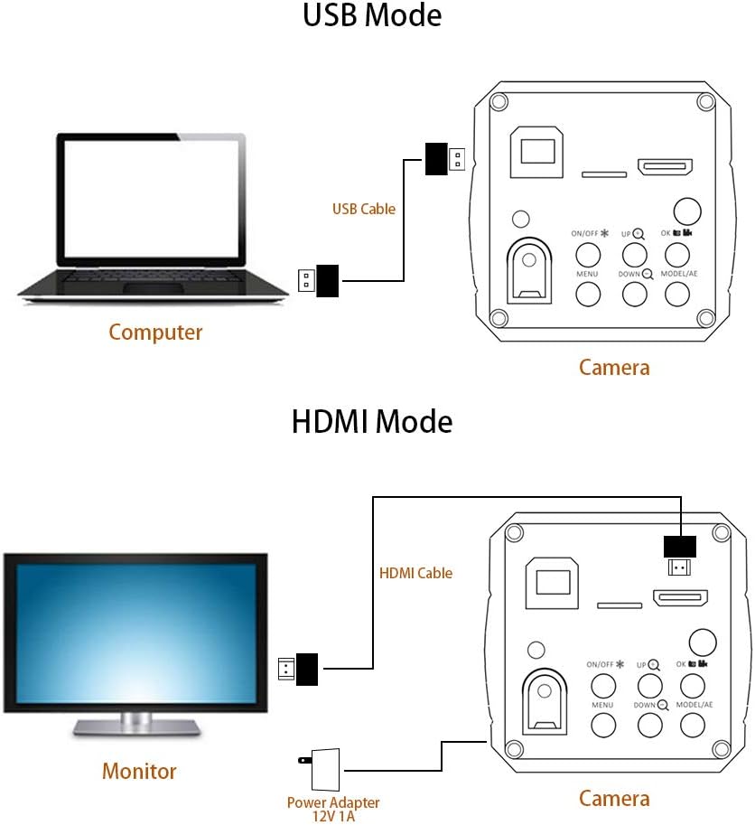 14MP HDMI USB Digital Microscope Camera Set with Boom Stand, C-Mount Lens, LED Light, 8 inch HDMI LCD Monitor K645
