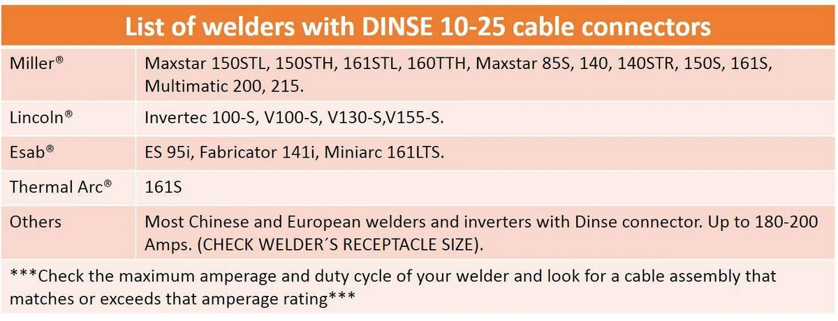 200 Amp Welding Leads Assembly Set #2 AWG Cable 15 Feet P3372