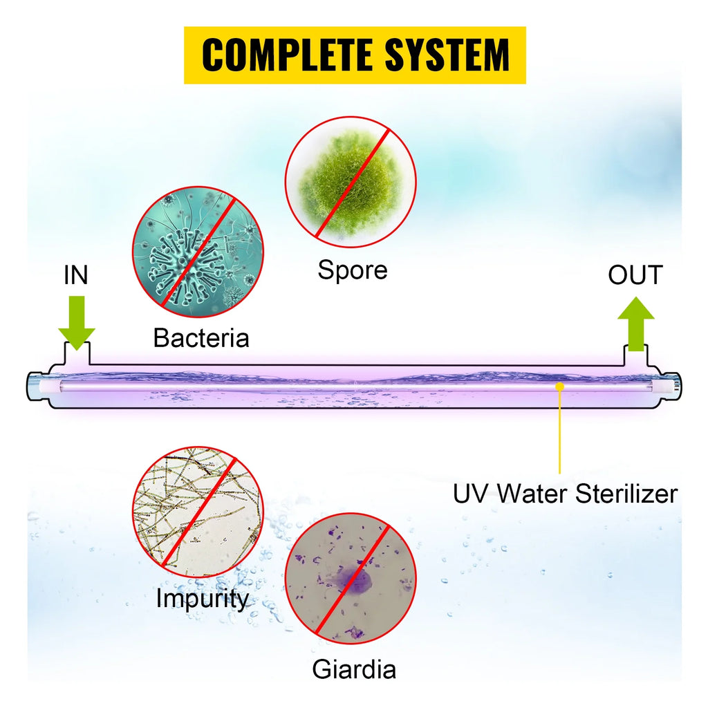 Ultraviolet Water Sterilizer Purifier P3574