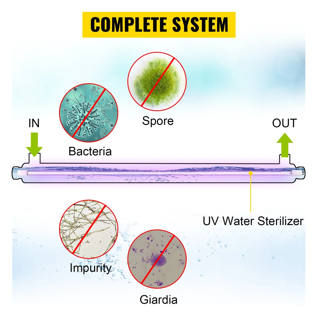 Ultraviolet Water Sterilizer Purifier P3574