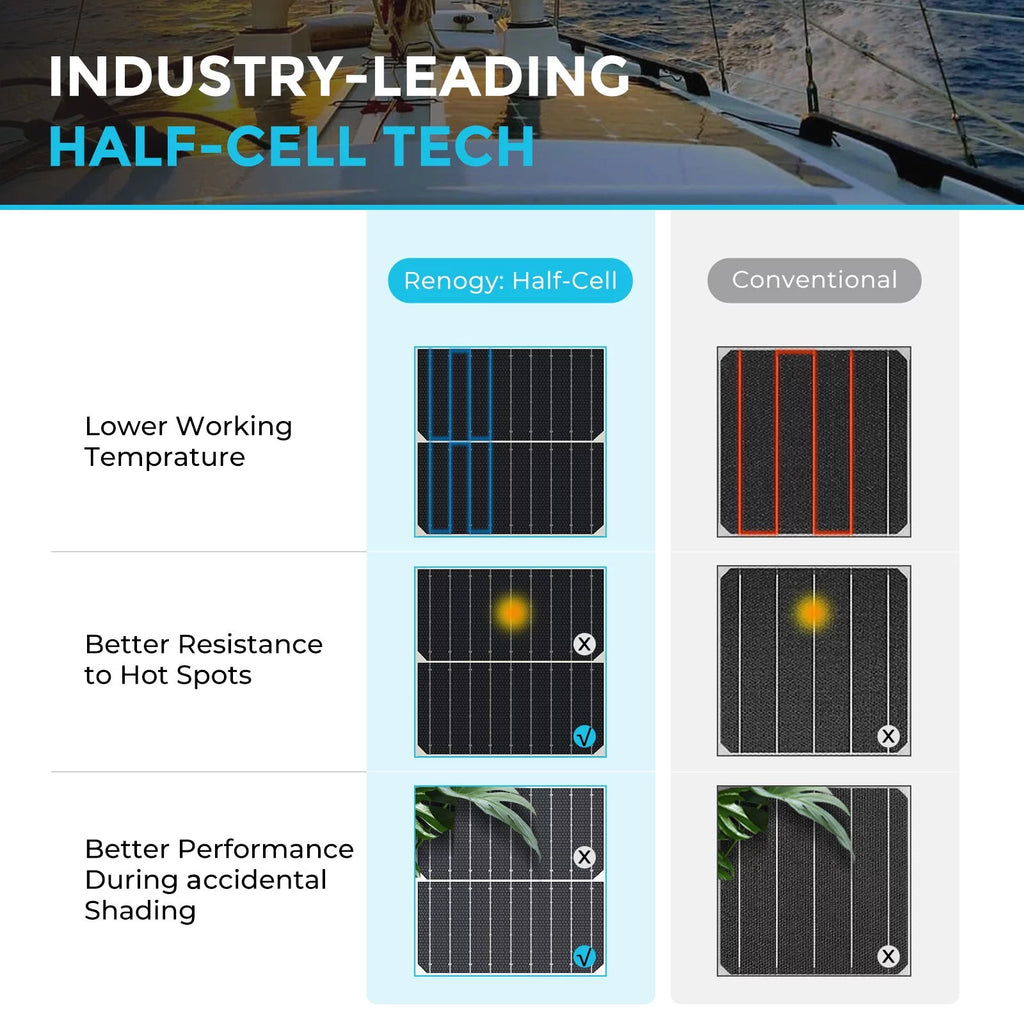 200 Watt 12 Volt Flexible Monocrystalline Solar Panel S44623