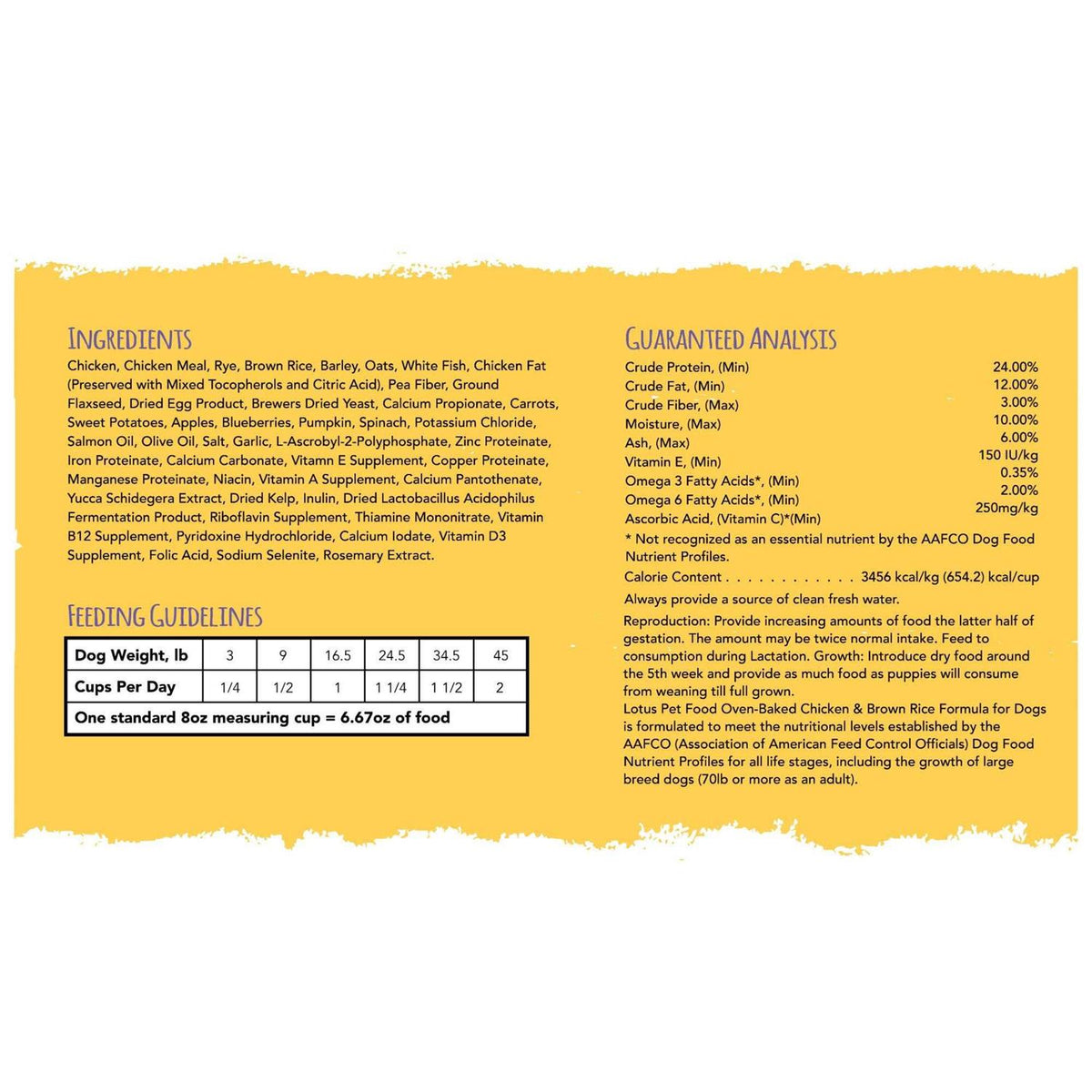 Chicken Small Bites Dry Dog Food C8829