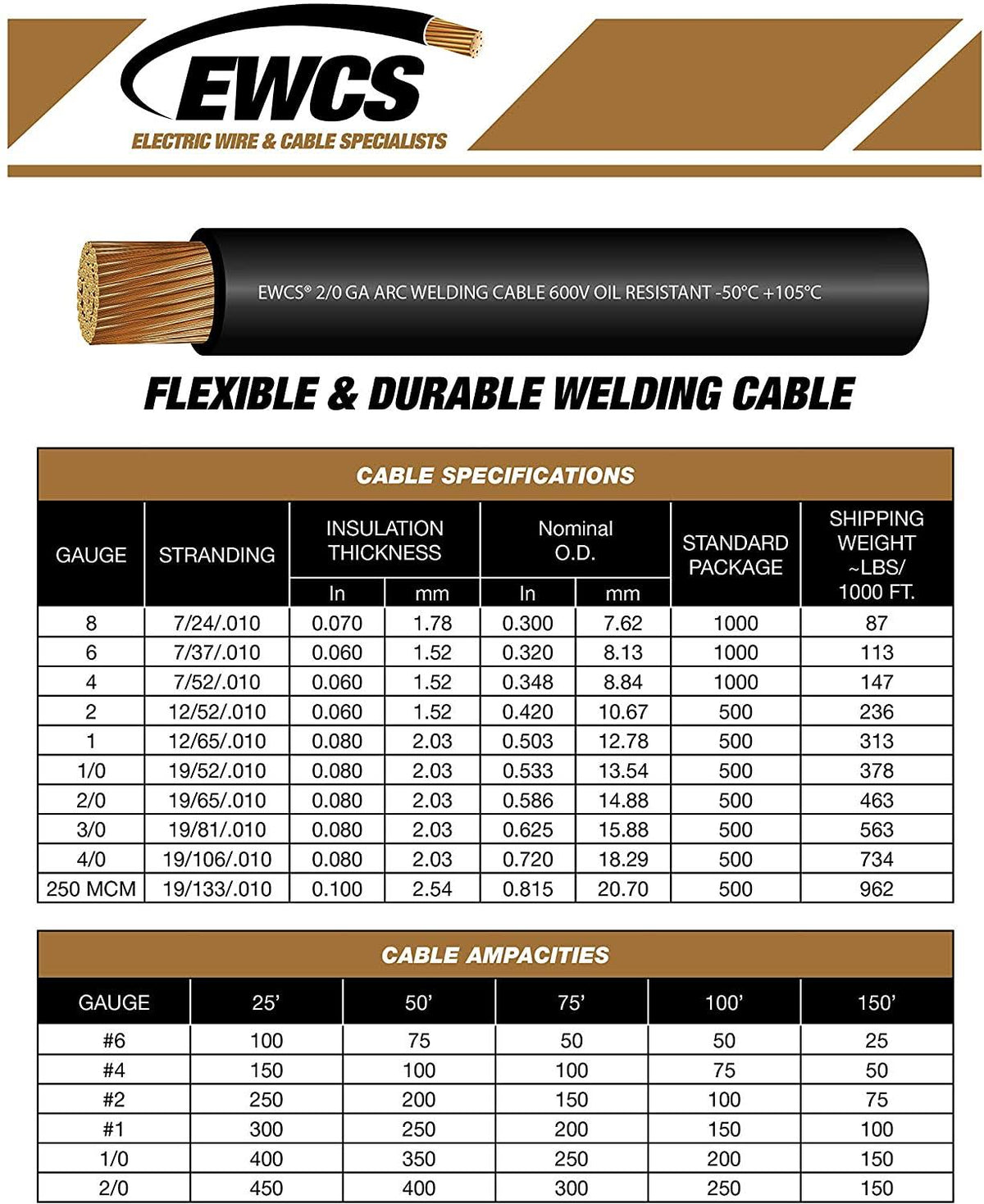 4 Gauge Red Welding Cable 20 Feet A5606