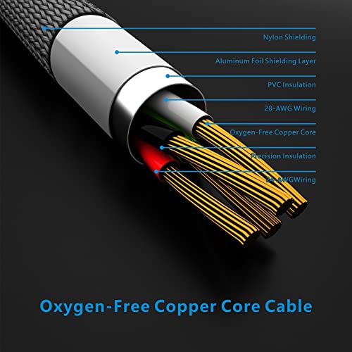 USB Cables T7263