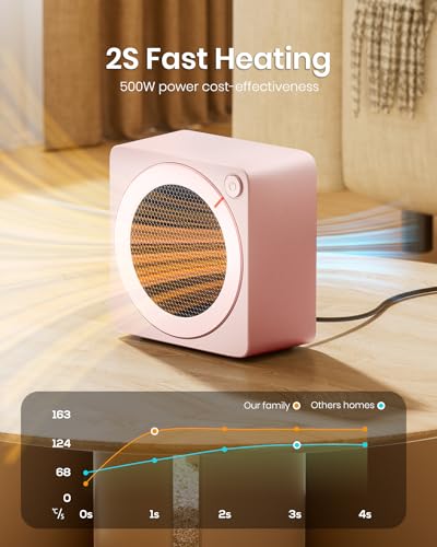 500W PTC Ceramic Portable Mini Electric Space Heater L32550