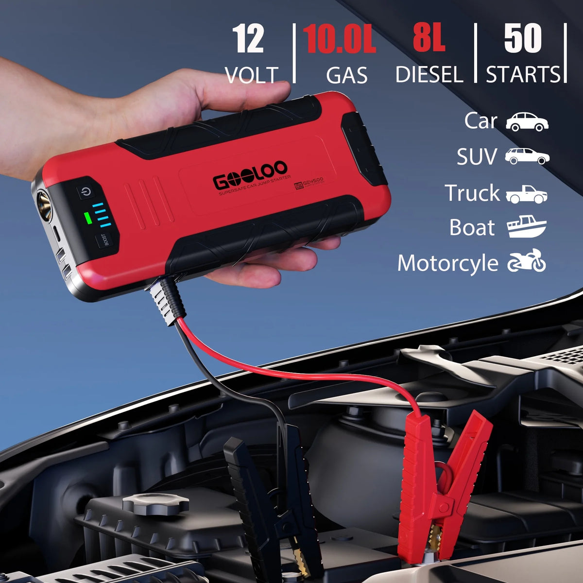4500A Peak 12V Car Battery Jump Starter with USB Quick Charge P6628
