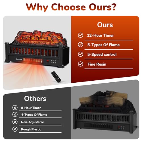 Black 20-Inch Electric Fireplace Logs with Remote Controller E7920