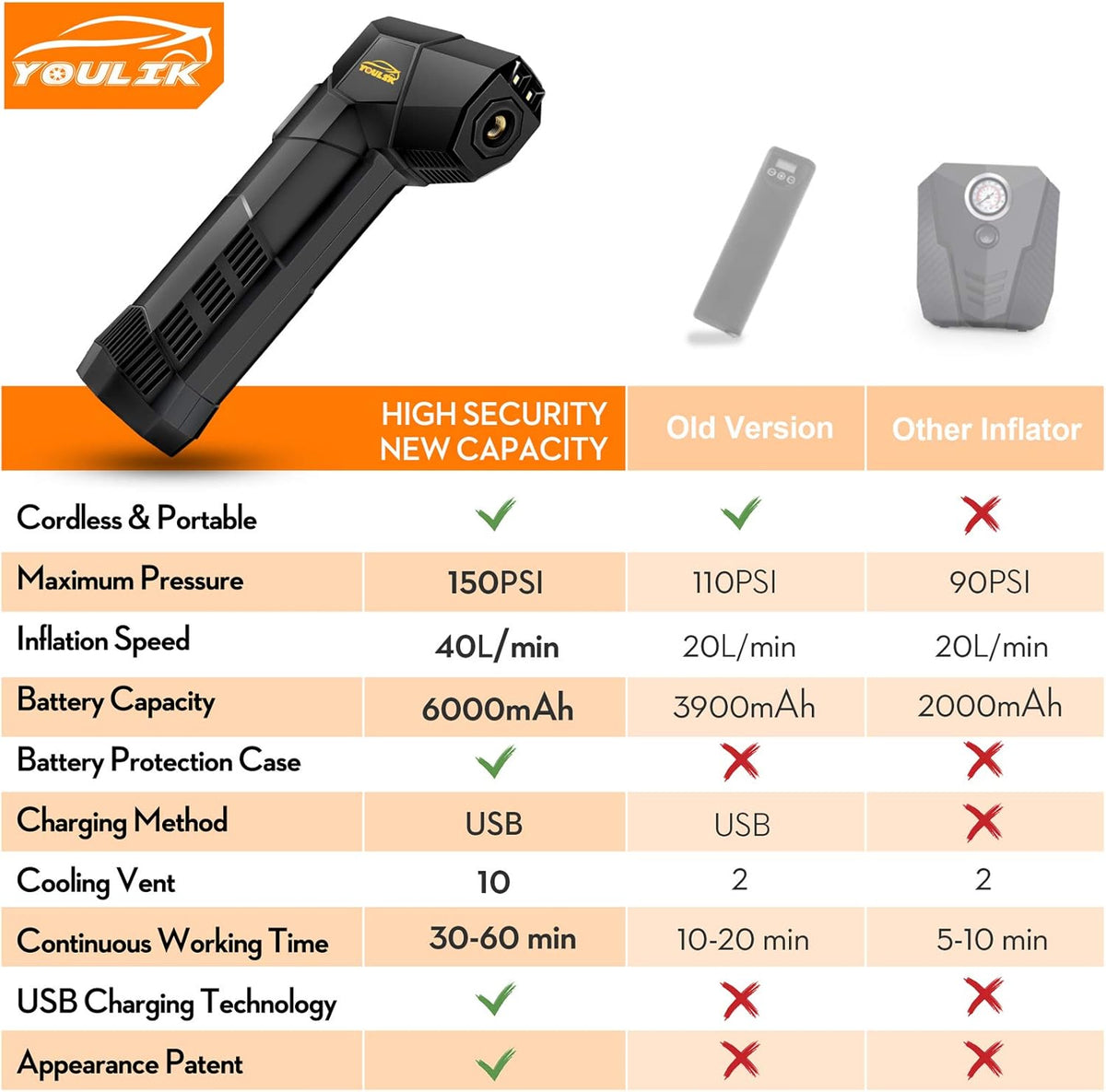 Electric Handheld Tire Inflator, 6000mAh Rechargeable Cordless Bike Pump, Portable Air Compressor with Digital Display U7257