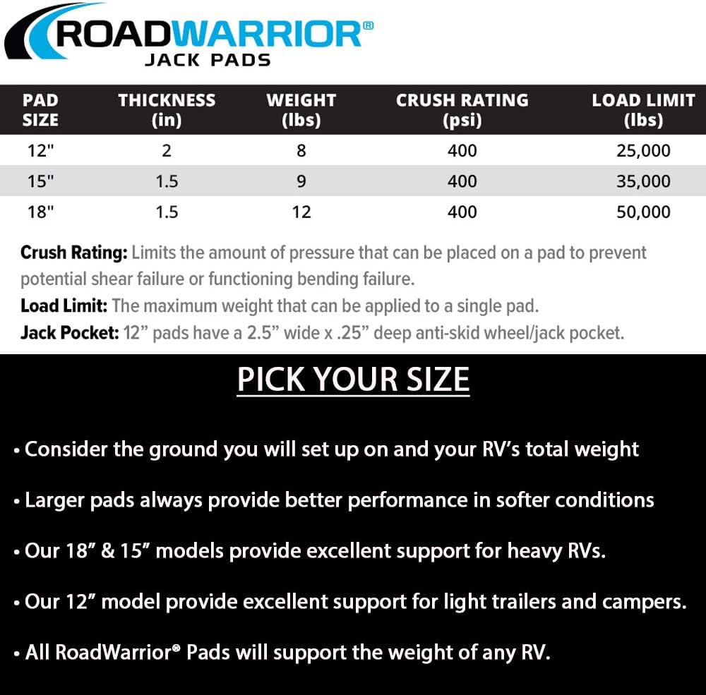 Heavy Duty RV Jack Pad, Stackable, Waterproof, 12-inch X 1.5", Pack of 2 W487