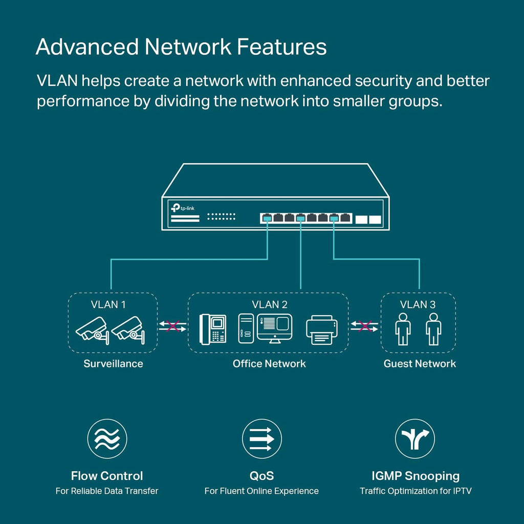 10 Port Gigabit Smart Managed PoE Switch with 8 PoE+ Ports and 2 SFP Slots M98101