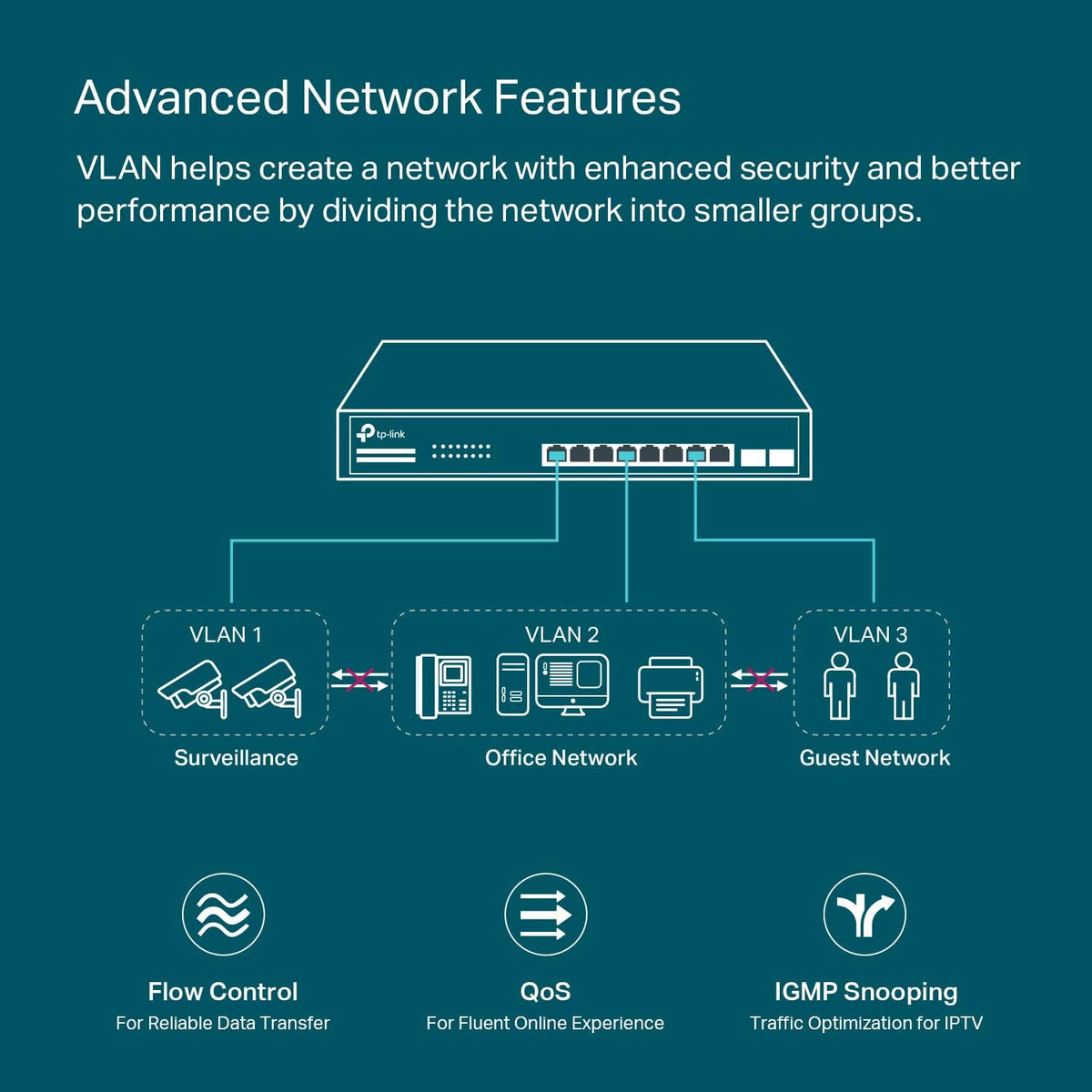 10 Port Gigabit Smart Managed PoE Switch with 8 PoE+ Ports and 2 SFP Slots M98101