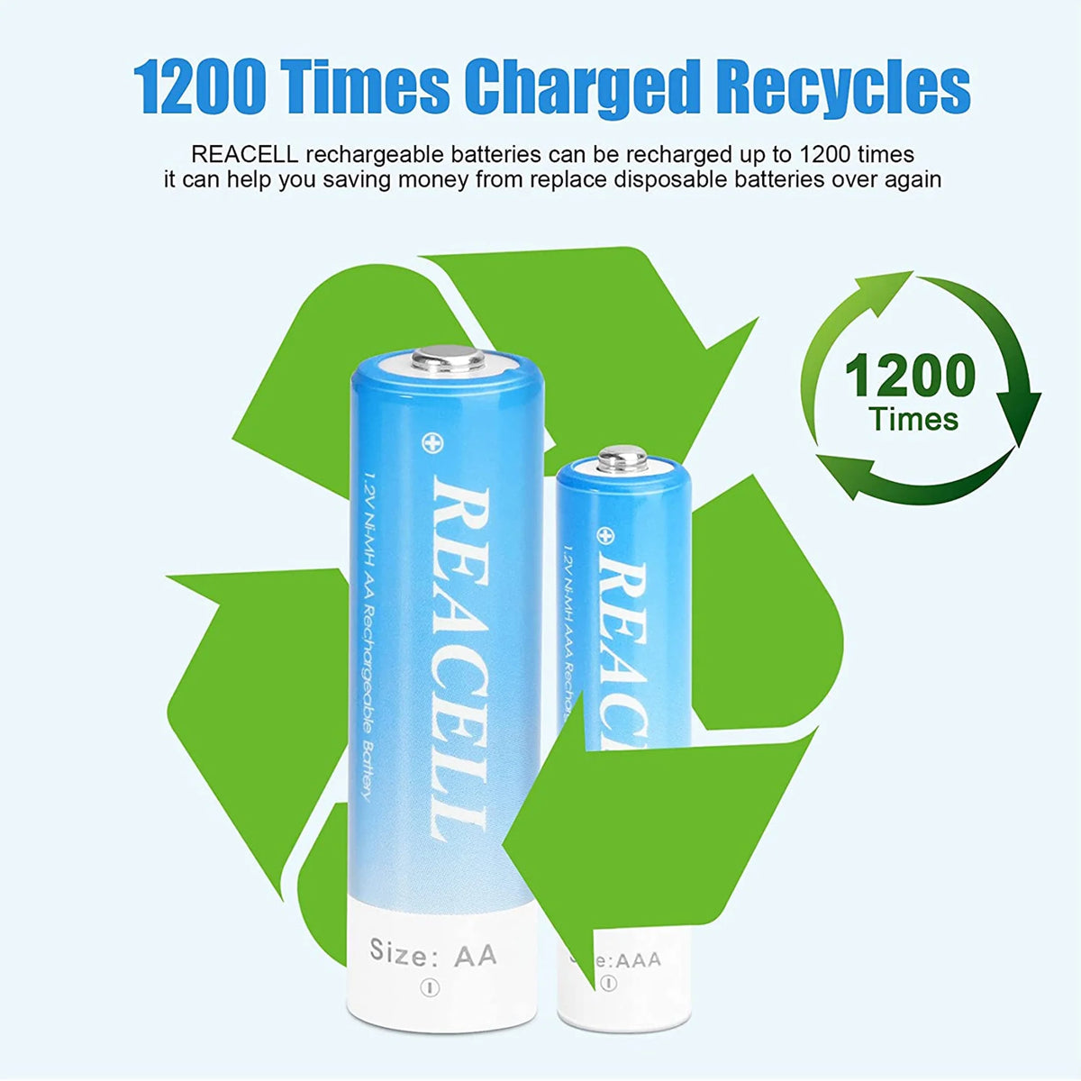 NIMH 12 AA 2800mah & 12 AAA 1100mah Rechargeable Batteries with Charger I84009