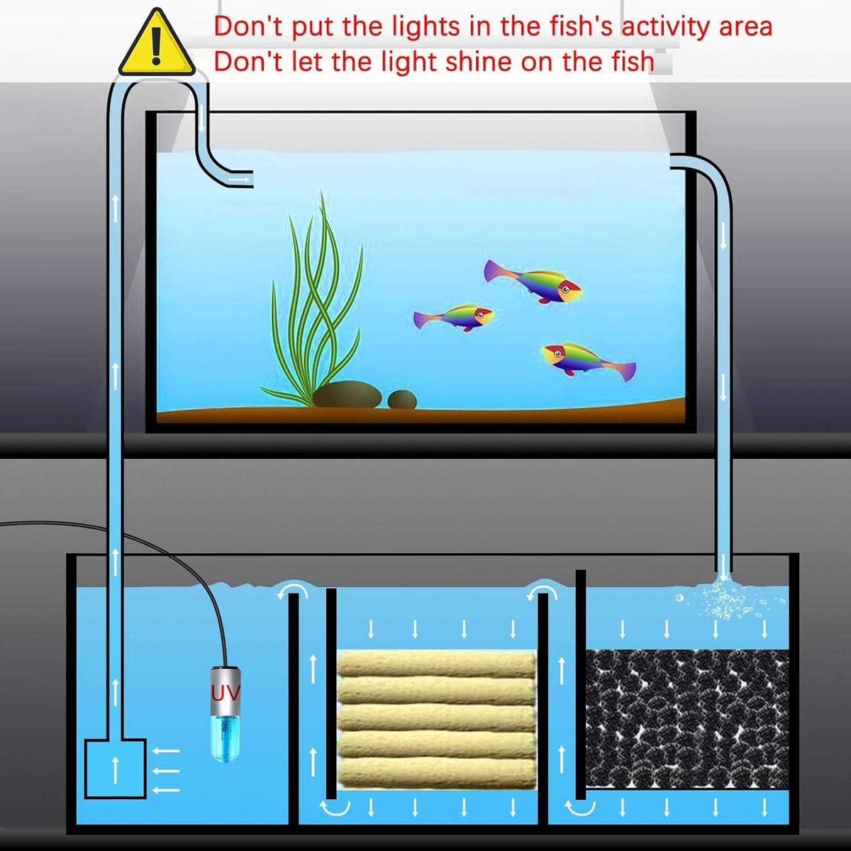 3 W Mini 13 W UV Sanitizer Submersible Aquarium Clean Light E3451