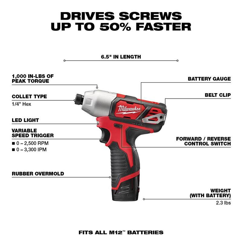 12V Lithium-Ion Cordless 5-Tool Combo Kit with Batteries, Charger & Tool Bag E116