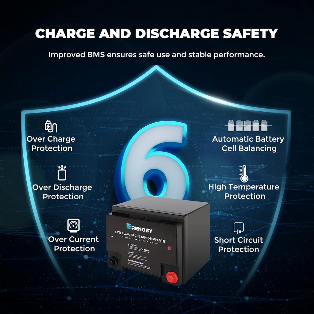 12 Volt 50Ah Lithium-Iron Phosphate Battery V4196
