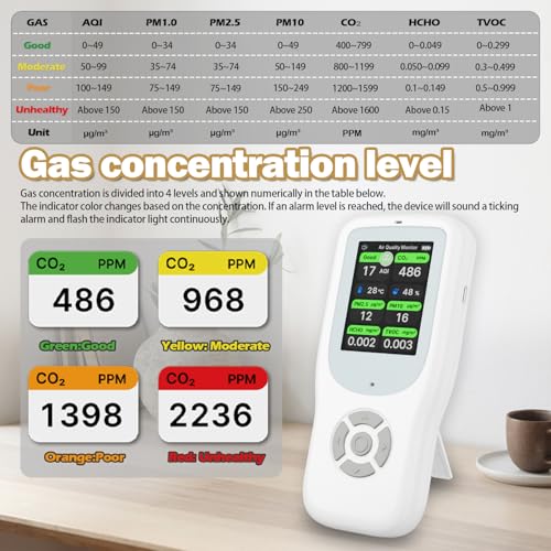 11-in-1 Air Quality Monitor with Stand for AQI, CO2, PM2.5, PM1.0, PM10, TVOC, HCHO, Particles, Temperature & Humidity (White-White) P300