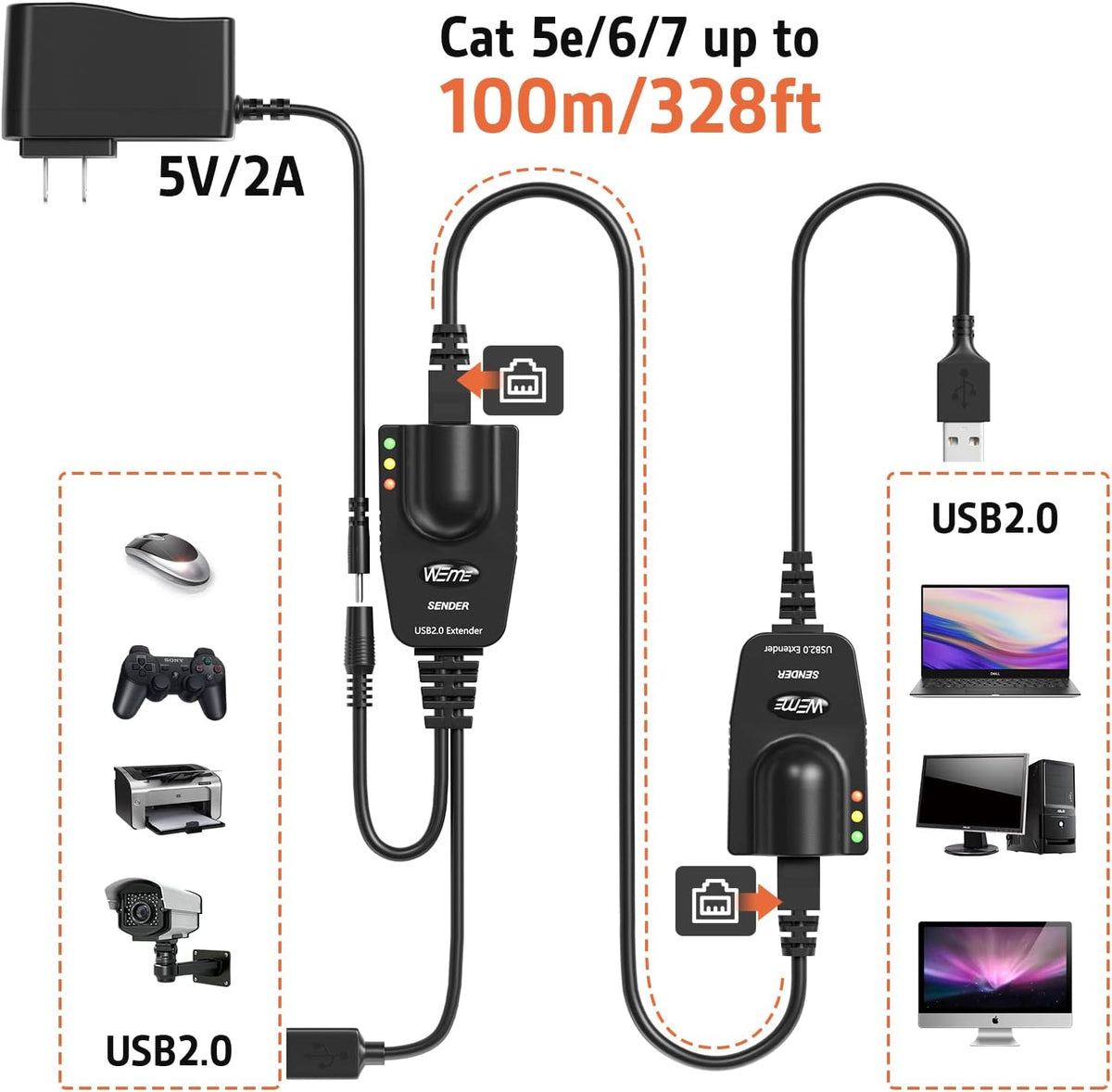 USB 2.0 Extender to RJ45 Over Cat5 5E 6 up to 100 Meter with Power Adapter B177135