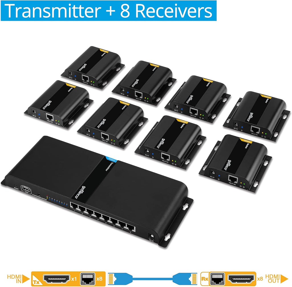 1x8 HDMI Extender Splitter Over IP CAT5e/CAT6 S618