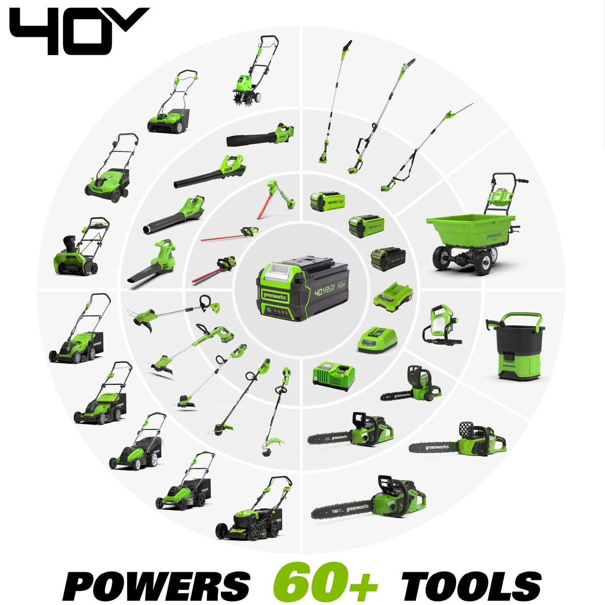 40V 19 Brushless Walk-Behind Lawn Mower with Battery & Charger I120978