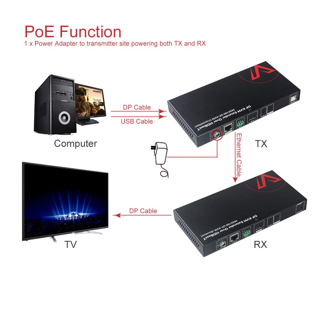 HDBaseT DisplayPort KVM Extender, 4K@30Hz/1080P@120Hz, 2 USB 2.0 Port, Pack of 2 O803