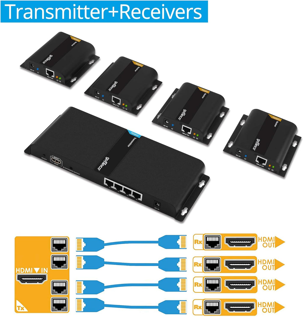 1x8 HDMI Extender Splitter Over IP CAT5e/CAT6 S618