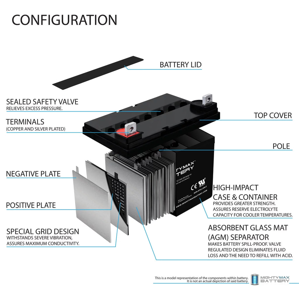 12V 35AH U1 Deep Cycle AGM Solar Battery Z15944