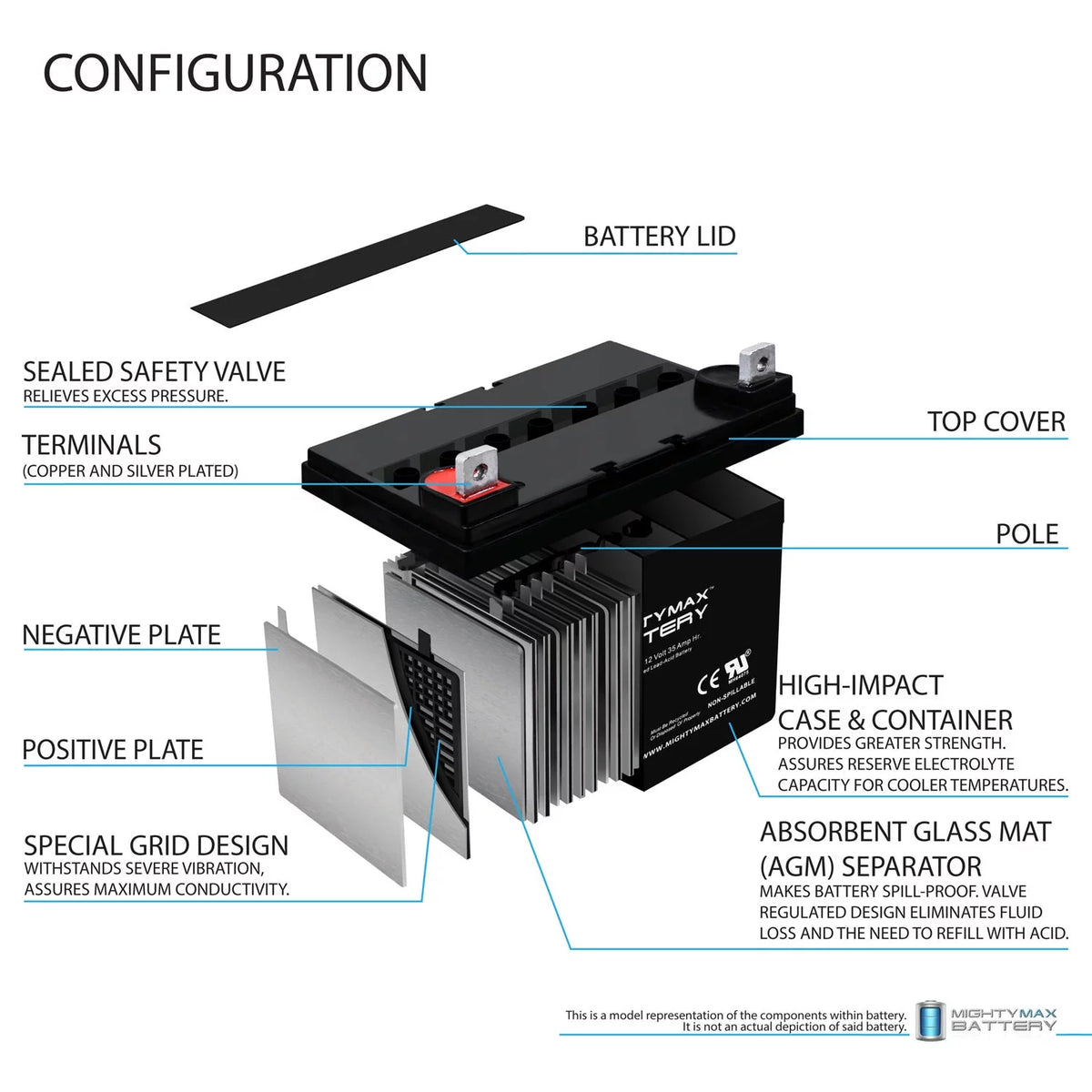 12V 35AH U1 Deep Cycle AGM Solar Battery Z15944