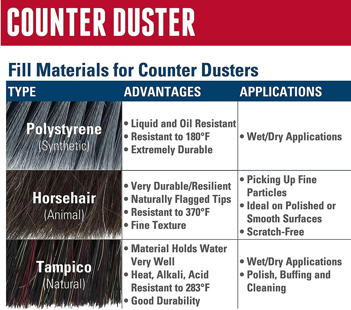 Polystyrene Counter Duster with Wood Handle C310
