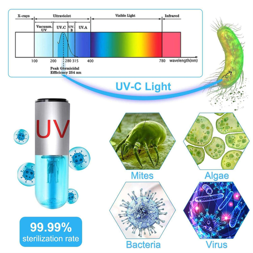 3 W Mini 13 W UV Sanitizer Submersible Aquarium Clean Light E3451