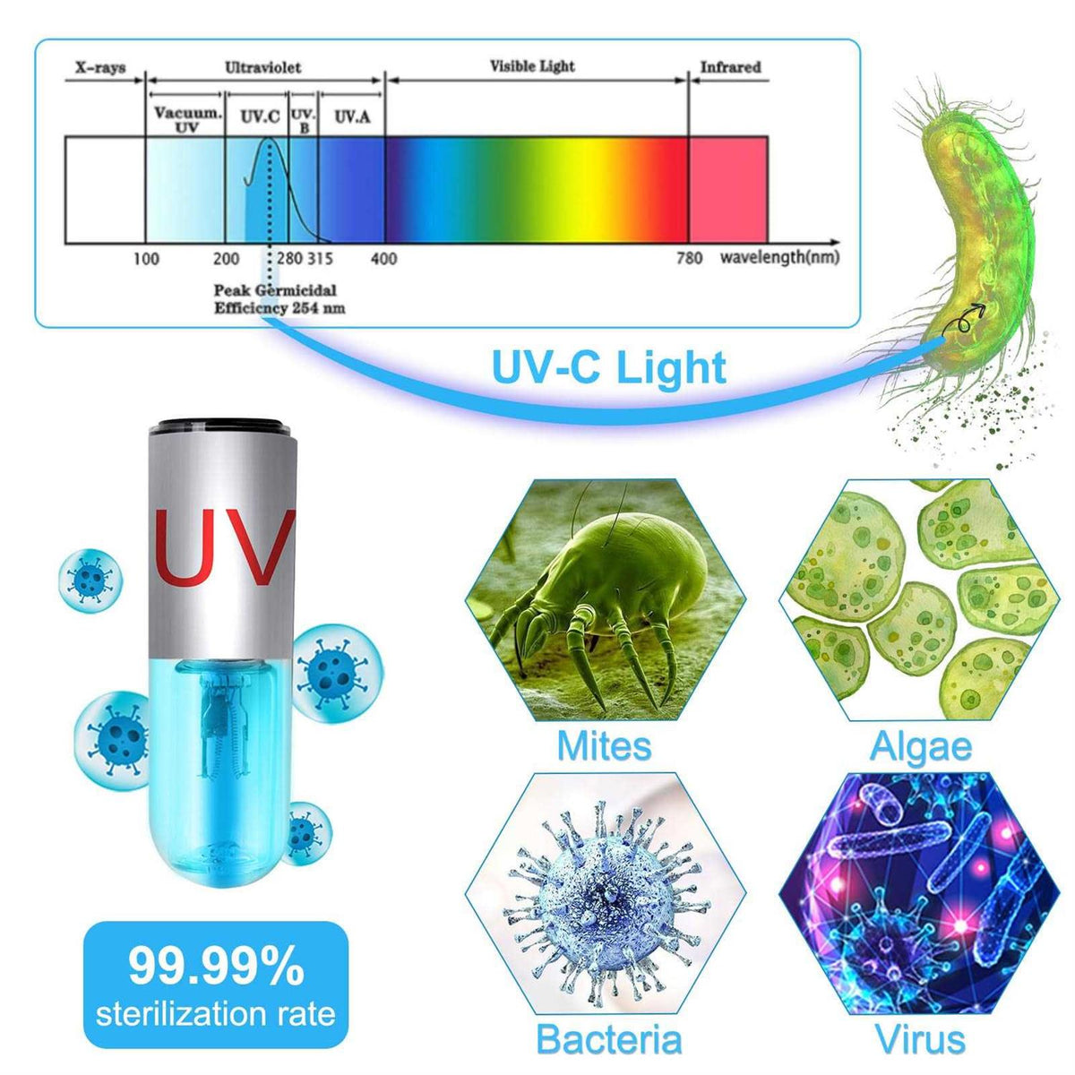 3 W Mini 13 W UV Sanitizer Submersible Aquarium Clean Light E3451