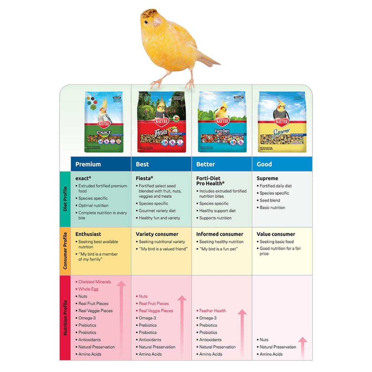 Cockatiel Food F783360