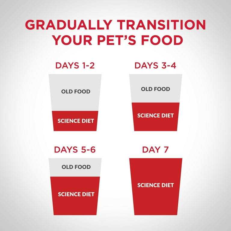 Adult Perfect Weight Cat Food F3882