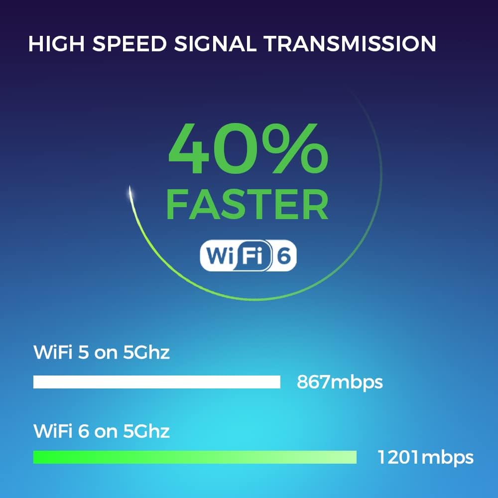 WiFi Extender AX1800 Dual Band 1800 Mbps Range Extender Pack of 2 Y231037